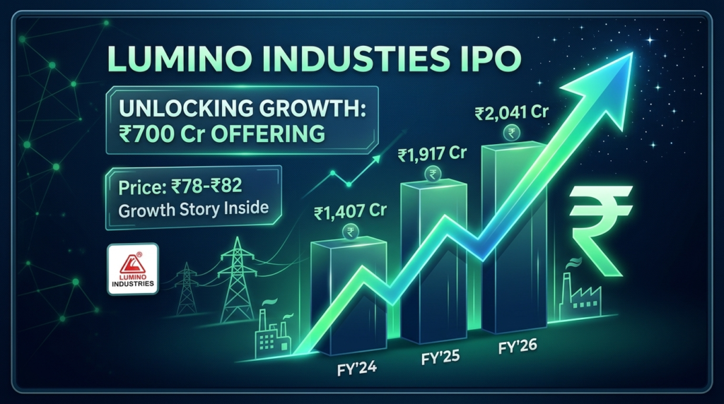 Lumino Industries IPO Review in Hindi: Dates, Price and all details